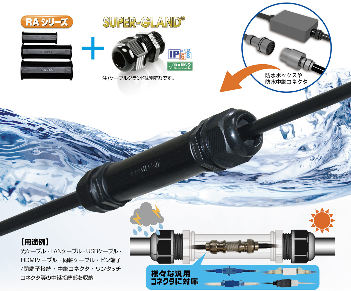 日本エイ・ヴィー・シー株式会社：水面下で使えるケーブルグランド